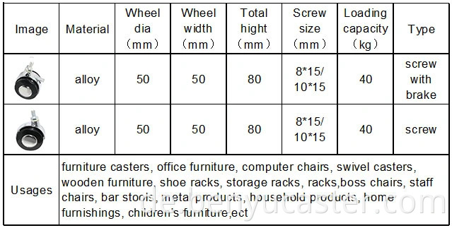 2 -Zoll -Bürostuhllegierung graues Stammrad mit Bremse